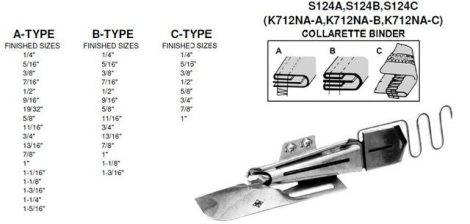 S124A 3/4 háromszor hajtós kiemelt rollnizó apparát , bemenő-kijövő méretek: 47,63mm-19,05mm