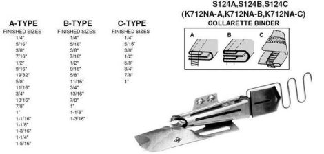 S124C 5/16 kétszer hajtós kiemelt rollnizó apparát , bemenő-kijövő méretek: 15,88mm-7,94mm